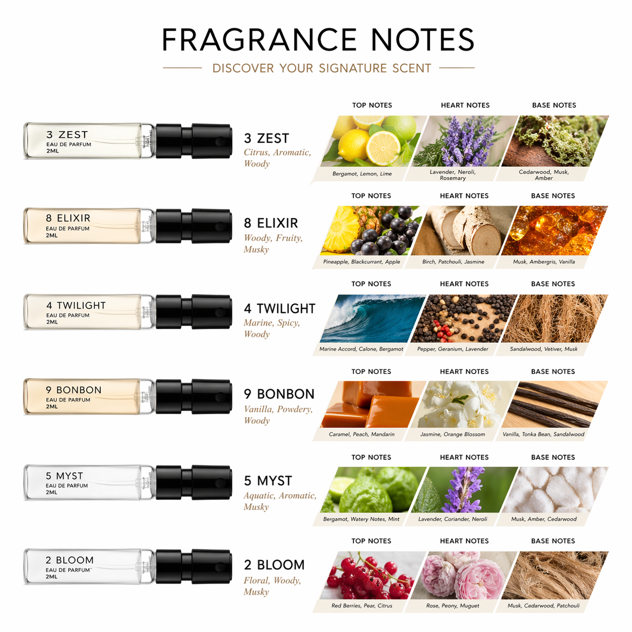 Discovery Pack of 6 x 2ml EDP Perfume Set